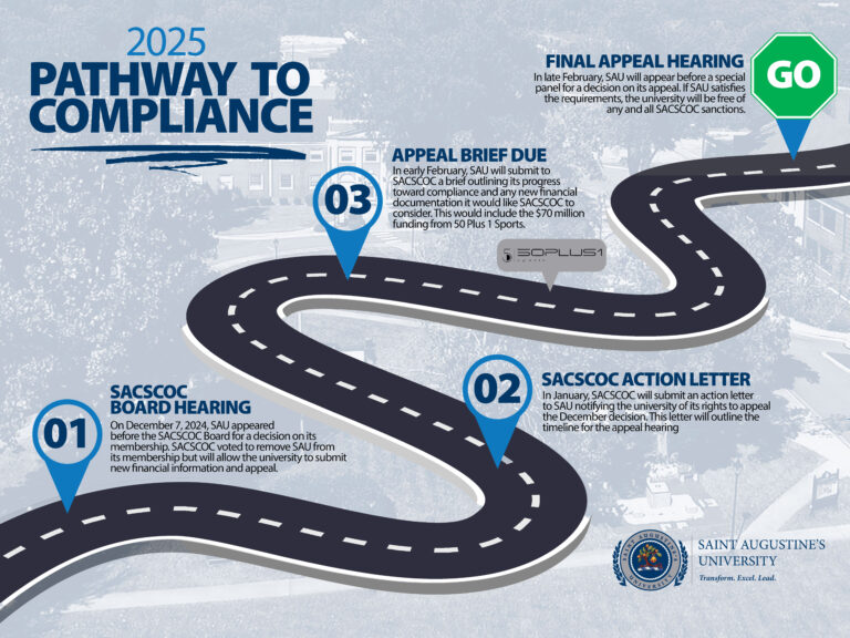 SAU24 2025 Pathway To Compliance Infographic 768x576 1